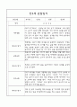 만3세,만4세 혼합반 어린이집 평가제 관찰일지 및 발달평가 60Page (아주 자세합니다) 9페이지