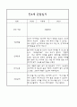 만3세,만4세 혼합반 어린이집 평가제 관찰일지 및 발달평가 60Page (아주 자세합니다) 35페이지