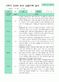 관찰일지 1년 3월-2월 만 3세 17명  34페이지 24페이지