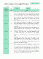 관찰일지 1년 3월-2월 만 3세 17명  34페이지 32페이지