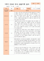 만5세 1년 3- 2월 관찰일지 14명 28페이지 3페이지