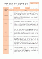 만5세 1년 3- 2월 관찰일지 14명 28페이지 4페이지