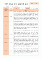 만5세 1년 3- 2월 관찰일지 14명 28페이지 5페이지