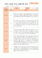 만5세 1년 3- 2월 관찰일지 14명 28페이지 6페이지