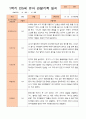 만5세 1년 3- 2월 관찰일지 14명 28페이지 7페이지