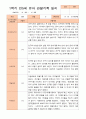 만5세 1년 3- 2월 관찰일지 14명 28페이지 8페이지