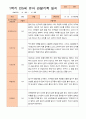 만5세 1년 3- 2월 관찰일지 14명 28페이지 9페이지