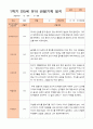 만5세 1년 3- 2월 관찰일지 14명 28페이지 11페이지
