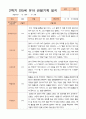 만5세 1년 3- 2월 관찰일지 14명 28페이지 15페이지