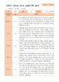 만5세 1년 3- 2월 관찰일지 14명 28페이지 16페이지