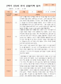 만5세 1년 3- 2월 관찰일지 14명 28페이지 17페이지