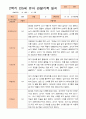 만5세 1년 3- 2월 관찰일지 14명 28페이지 18페이지