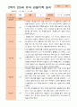 만5세 1년 3- 2월 관찰일지 14명 28페이지 19페이지