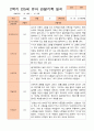 만5세 1년 3- 2월 관찰일지 14명 28페이지 20페이지