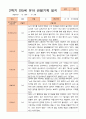 만5세 1년 3- 2월 관찰일지 14명 28페이지 22페이지
