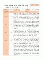 만5세 1년 3- 2월 관찰일지 14명 28페이지 24페이지