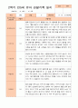 만5세 1년 3- 2월 관찰일지 14명 28페이지 25페이지