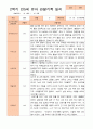 만5세 1년 3- 2월 관찰일지 14명 28페이지 26페이지