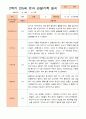 만5세 1년 3- 2월 관찰일지 14명 28페이지 28페이지