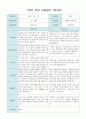 부모 상담일지 만4세 18명  1년 1학기 2학기 36페이지 1페이지