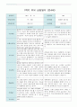 부모 상담일지 만4세 18명  1년 1학기 2학기 36페이지 2페이지