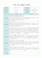 부모 상담일지 만4세 18명  1년 1학기 2학기 36페이지 4페이지