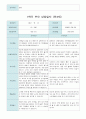 부모 상담일지 만4세 18명  1년 1학기 2학기 36페이지 7페이지