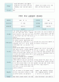 부모 상담일지 만4세 18명  1년 1학기 2학기 36페이지 13페이지