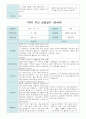 부모 상담일지 만4세 18명  1년 1학기 2학기 36페이지 14페이지