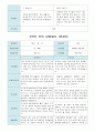 부모 상담일지 만4세 18명  1년 1학기 2학기 36페이지 23페이지