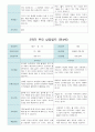 부모 상담일지 만4세 18명  1년 1학기 2학기 36페이지 27페이지