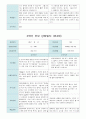 부모 상담일지 만4세 18명  1년 1학기 2학기 36페이지 28페이지