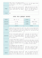 부모 상담일지 만4세 18명  1년 1학기 2학기 36페이지 29페이지