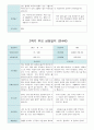 부모 상담일지 만4세 18명  1년 1학기 2학기 36페이지 31페이지