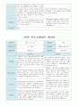 부모 상담일지 만4세 18명  1년 1학기 2학기 36페이지 34페이지