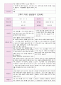 부모 상담일지 만5세 18명  1년 1학기 2학기  36 페이지 24페이지