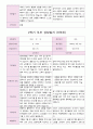 부모 상담일지 만5세 18명  1년 1학기 2학기  36 페이지 32페이지