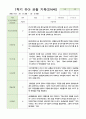 관찰일지 만4세 21명 1년 1학기 2학기 42페이지 1페이지