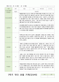 관찰일지 만4세 21명 1년 1학기 2학기 42페이지 6페이지