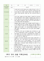 관찰일지 만4세 21명 1년 1학기 2학기 42페이지 10페이지