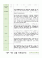 관찰일지 만4세 21명 1년 1학기 2학기 42페이지 14페이지
