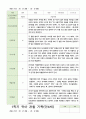 관찰일지 만4세 21명 1년 1학기 2학기 42페이지 16페이지