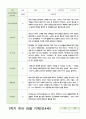 관찰일지 만4세 21명 1년 1학기 2학기 42페이지 18페이지