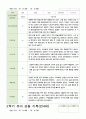 관찰일지 만4세 21명 1년 1학기 2학기 42페이지 21페이지