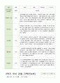 관찰일지 만4세 21명 1년 1학기 2학기 42페이지 22페이지