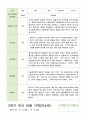 관찰일지 만4세 21명 1년 1학기 2학기 42페이지 24페이지