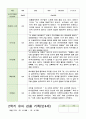 관찰일지 만4세 21명 1년 1학기 2학기 42페이지 26페이지