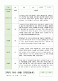 관찰일지 만4세 21명 1년 1학기 2학기 42페이지 28페이지