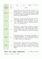 관찰일지 만4세 21명 1년 1학기 2학기 42페이지 30페이지