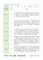 관찰일지 만4세 21명 1년 1학기 2학기 42페이지 32페이지